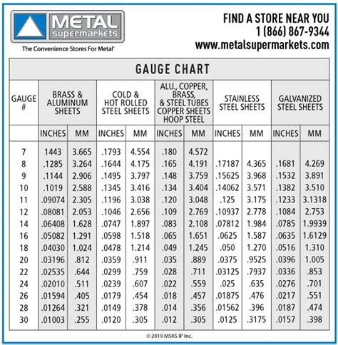 28 ga. galvanized sheet metal|gi sheet thickness in mm.